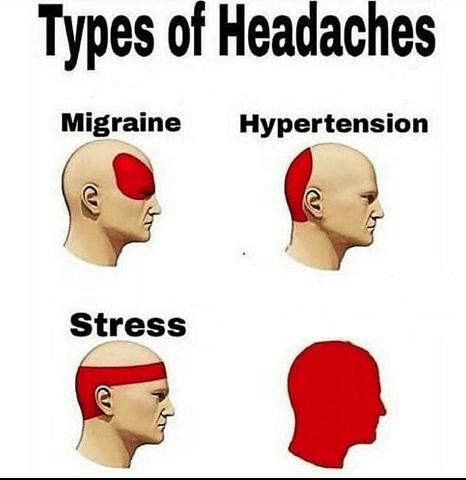 Types Of Headaches